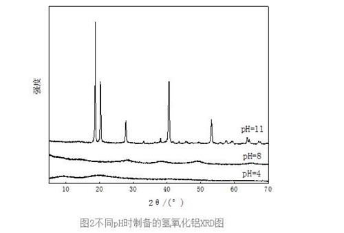 儀景通X射線衍射儀（XRD）在鈦白粉中的應(yīng)用