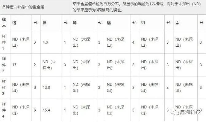 手持式X射線熒光光譜（XRF）分析儀確保食品安全無虞