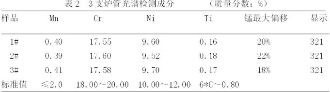 如何控制便攜式X射線熒光光譜分析儀（XRF）檢測誤差