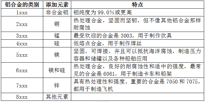 手持式XRF光譜儀在鋁合金中的應用