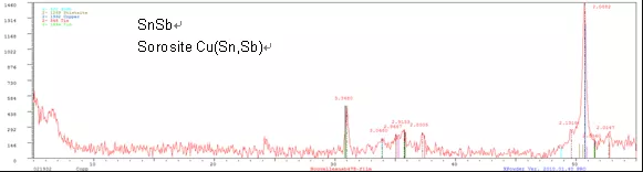 科技前沿,儀景通檢測設備助力綠色能源發展